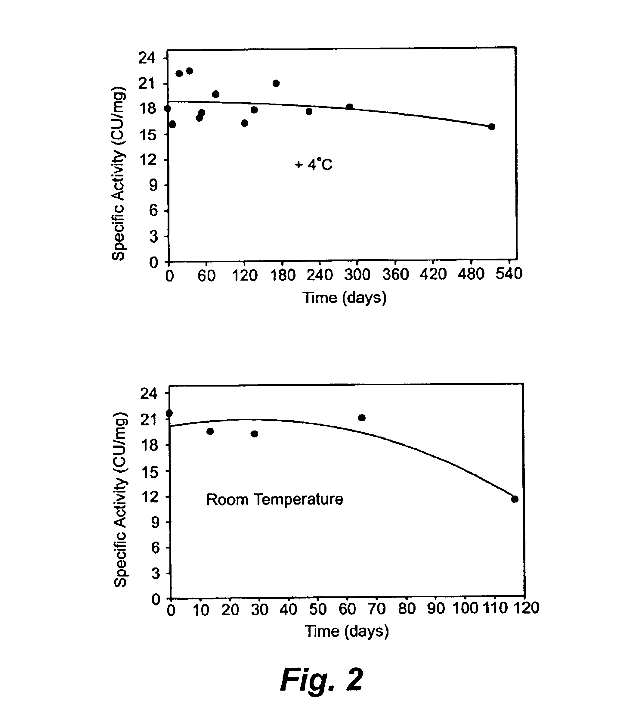 Method of thrombolysis by local delivery of reversibly inactivated acidified plasmin