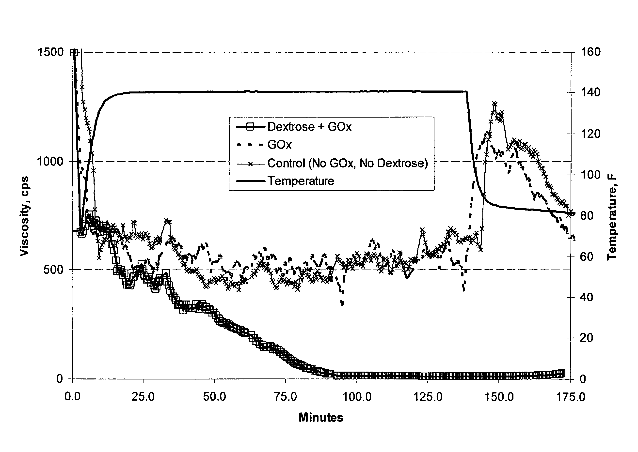 Method of using hexose oxidases to create hydrogen peroxide in aqueous well treatment fluids