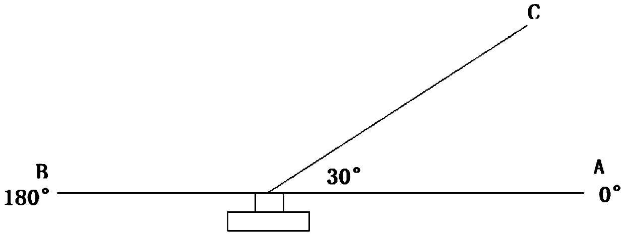 Sound source positioning method adopting fisheye lens, and equipment for method