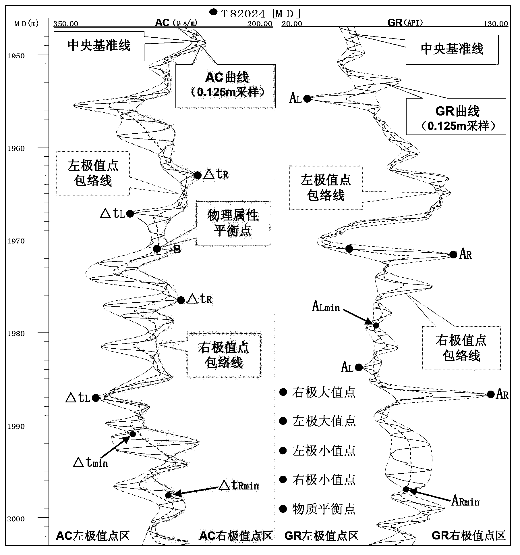 Method for determining deposition characteristics and distribution of reservoirs by combining logging and seismic information