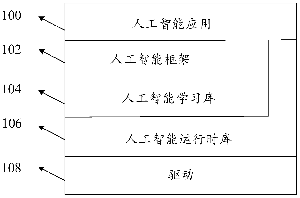 Method for realizing neural network model splitting by using multi-core processor and related product