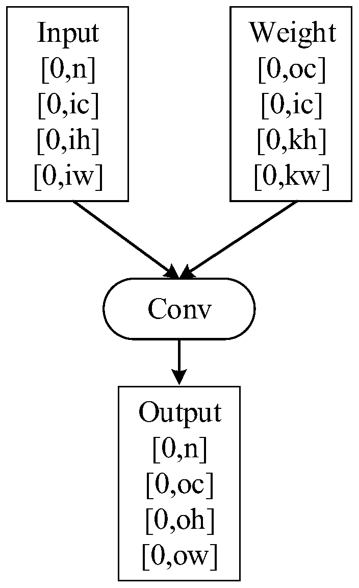 Method for realizing neural network model splitting by using multi-core processor and related product