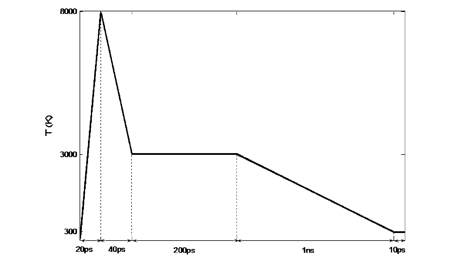 Simulation method for three-dimensional network silicon carbide based ceramic