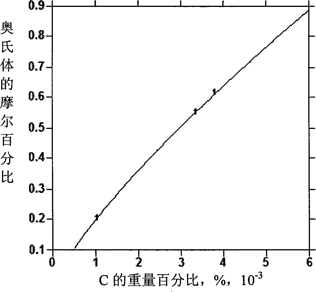 Method for quantitative analysis of continuous casting sheet billet gross segregation by image analysis method