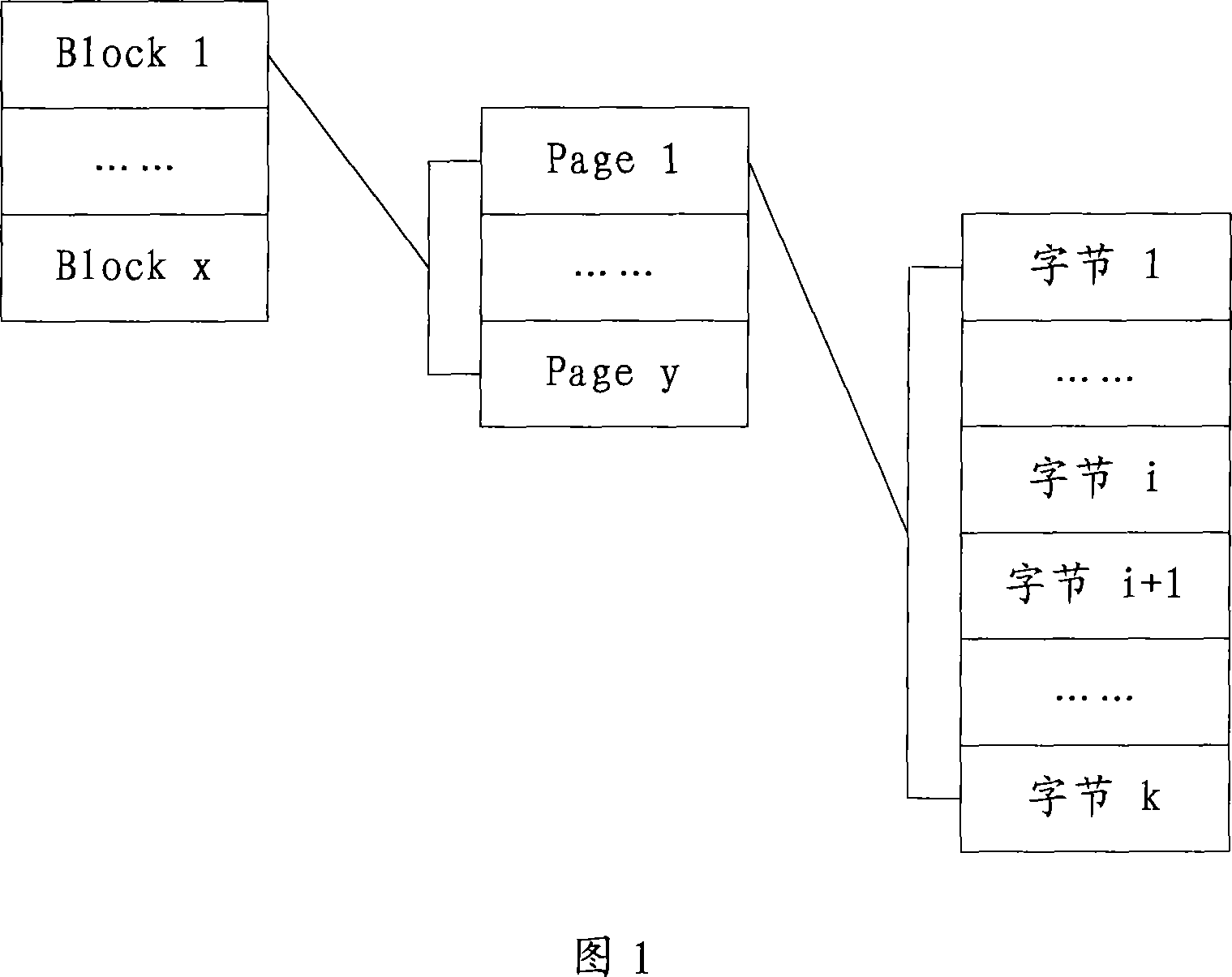 Data storage method and equipment base on flash memory, as well as data fetch method and apparatu