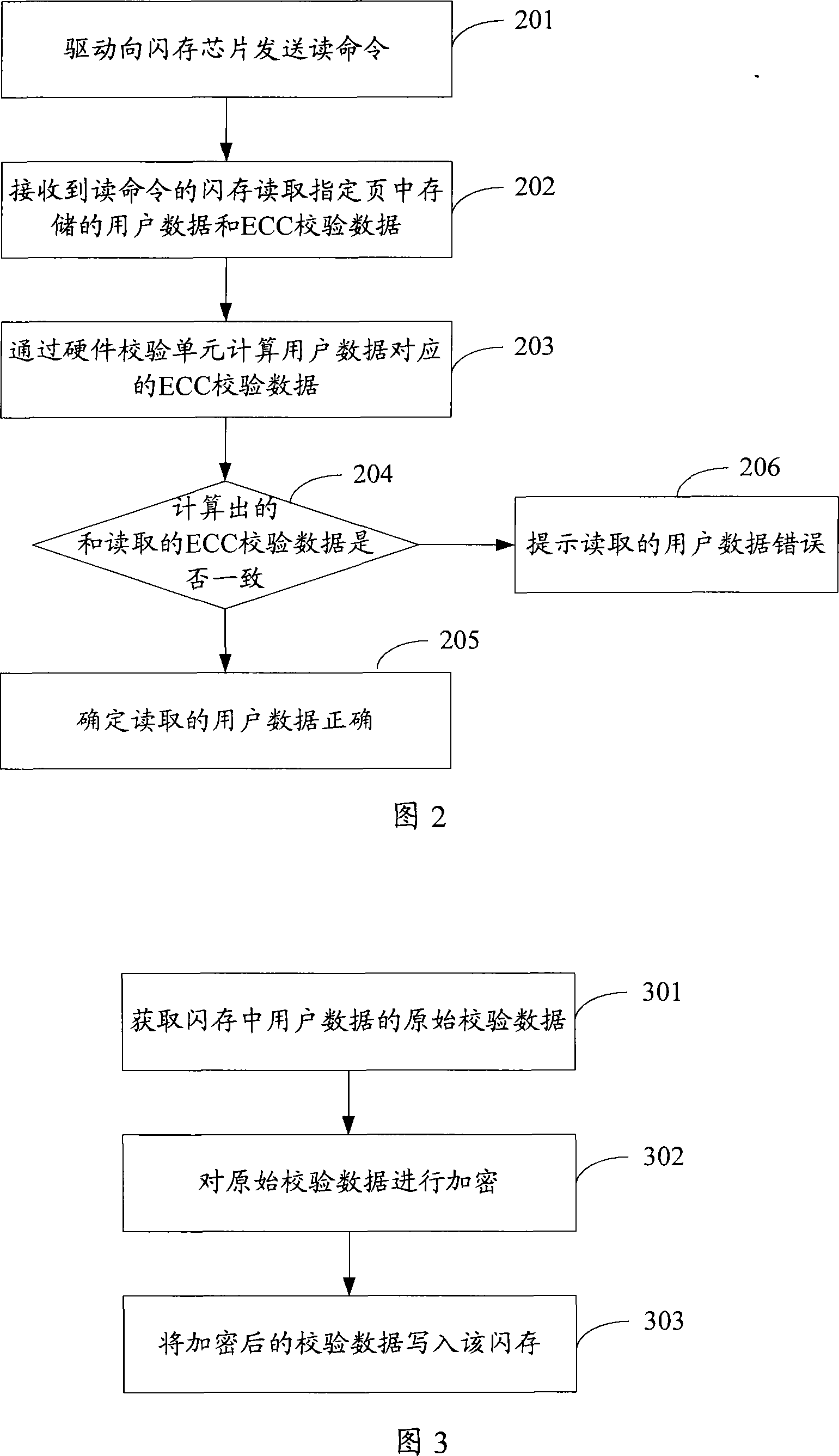 Data storage method and equipment base on flash memory, as well as data fetch method and apparatu