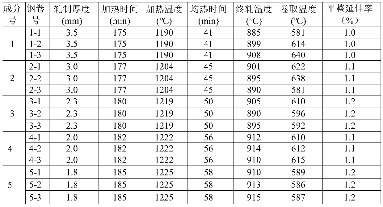 Low-carbon steel coil plate for oil filter thread cover plate and manufacturing method thereof