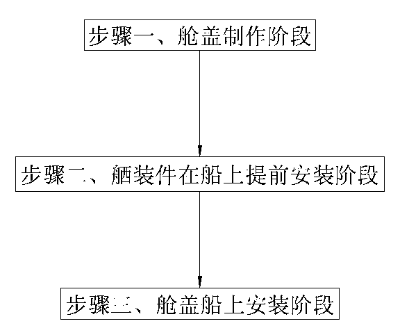 Deck face hatch cover system installing method