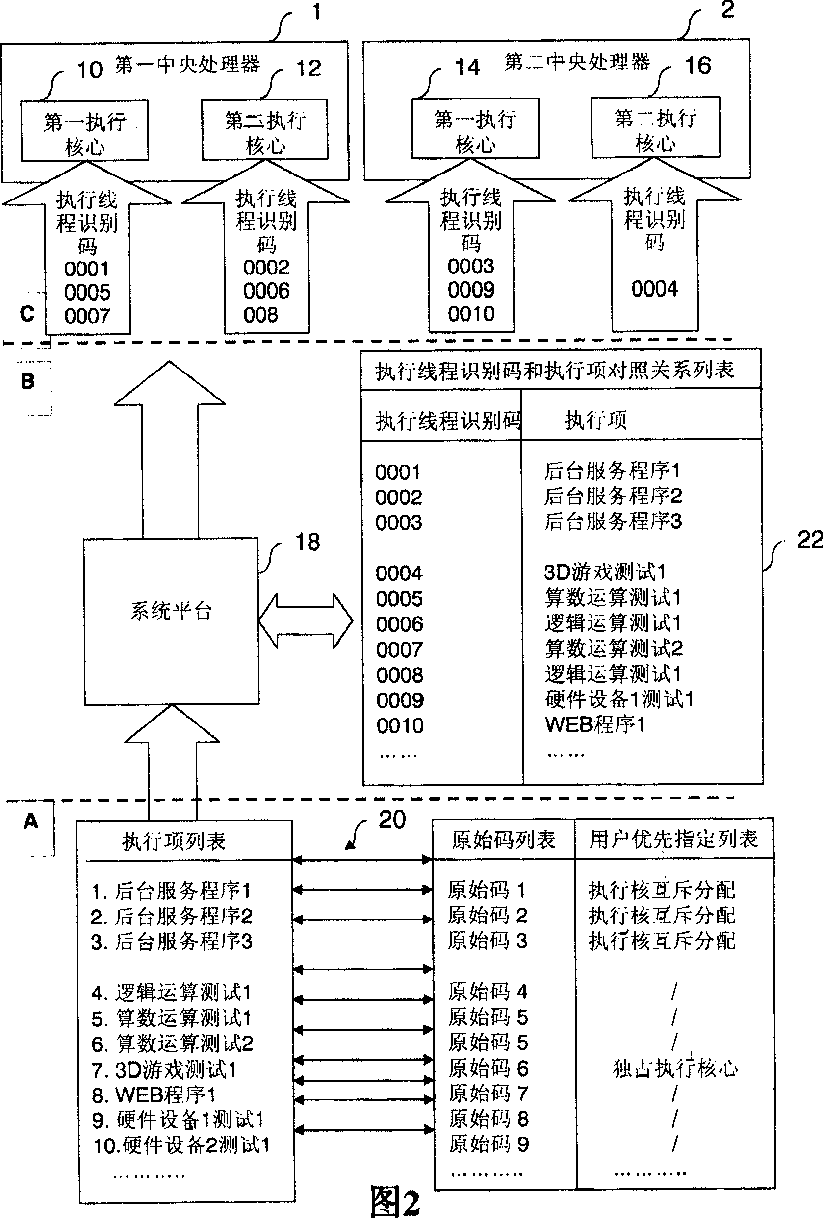 Performing thread distribution method for multi-nucleus multi-central processing unit