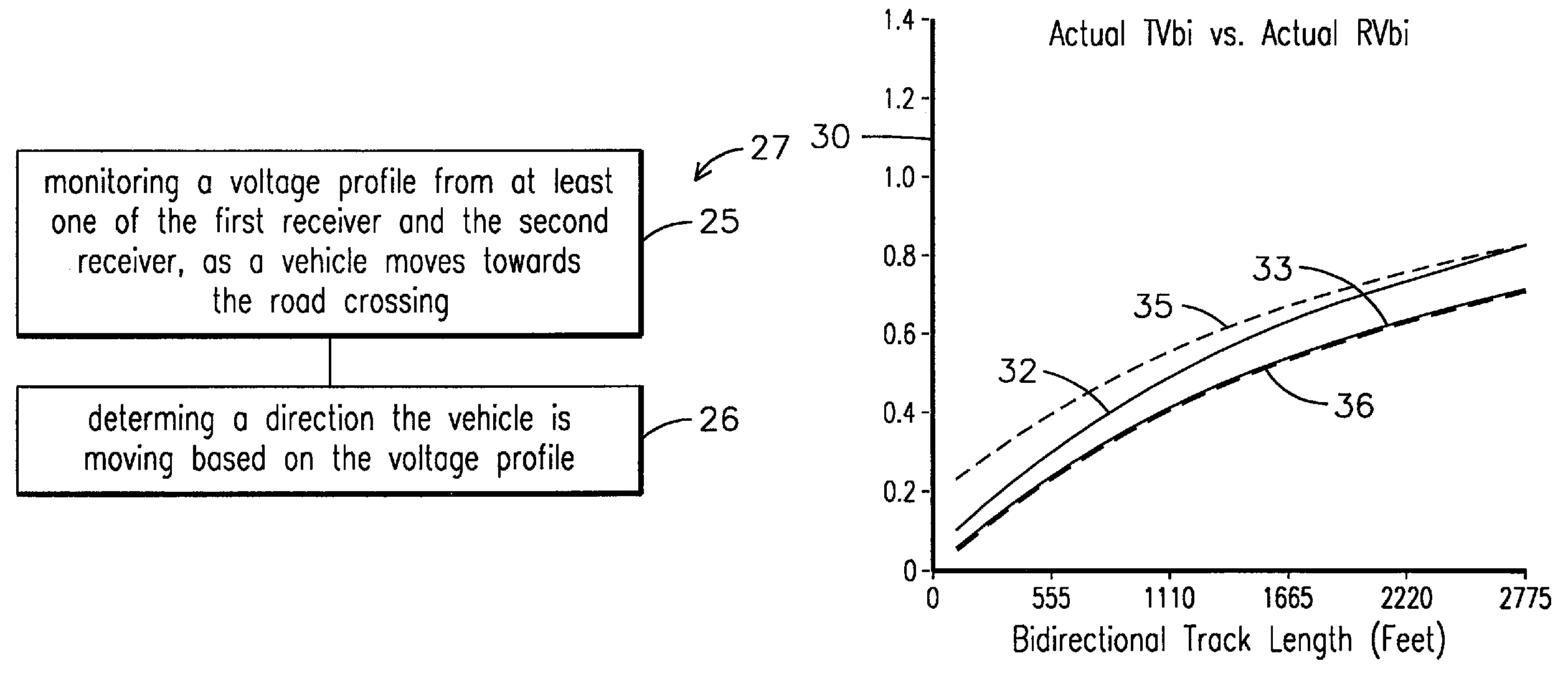 Method, computer software code, and system for determining a train direction at a railroad crossing