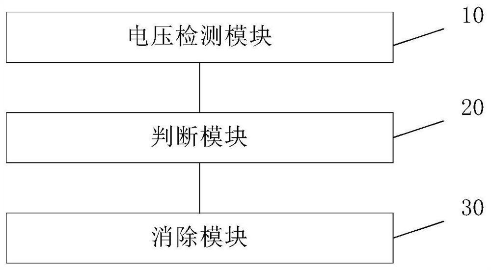 Method and device for eliminating ferromagnetic resonance in active compensation system