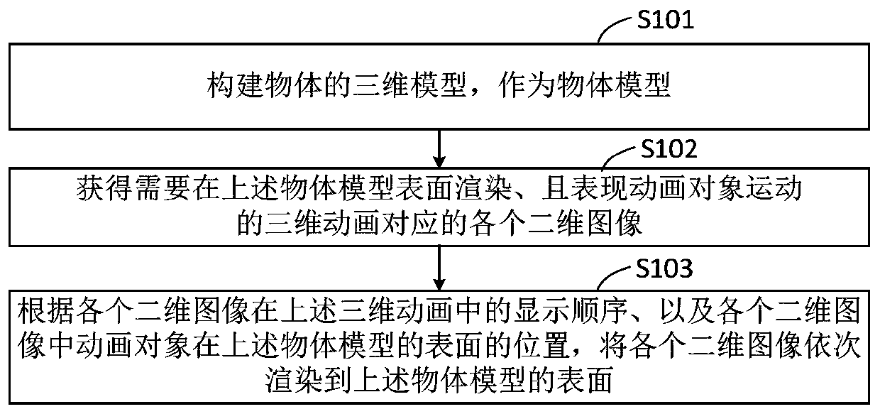 Animation rendering method and device