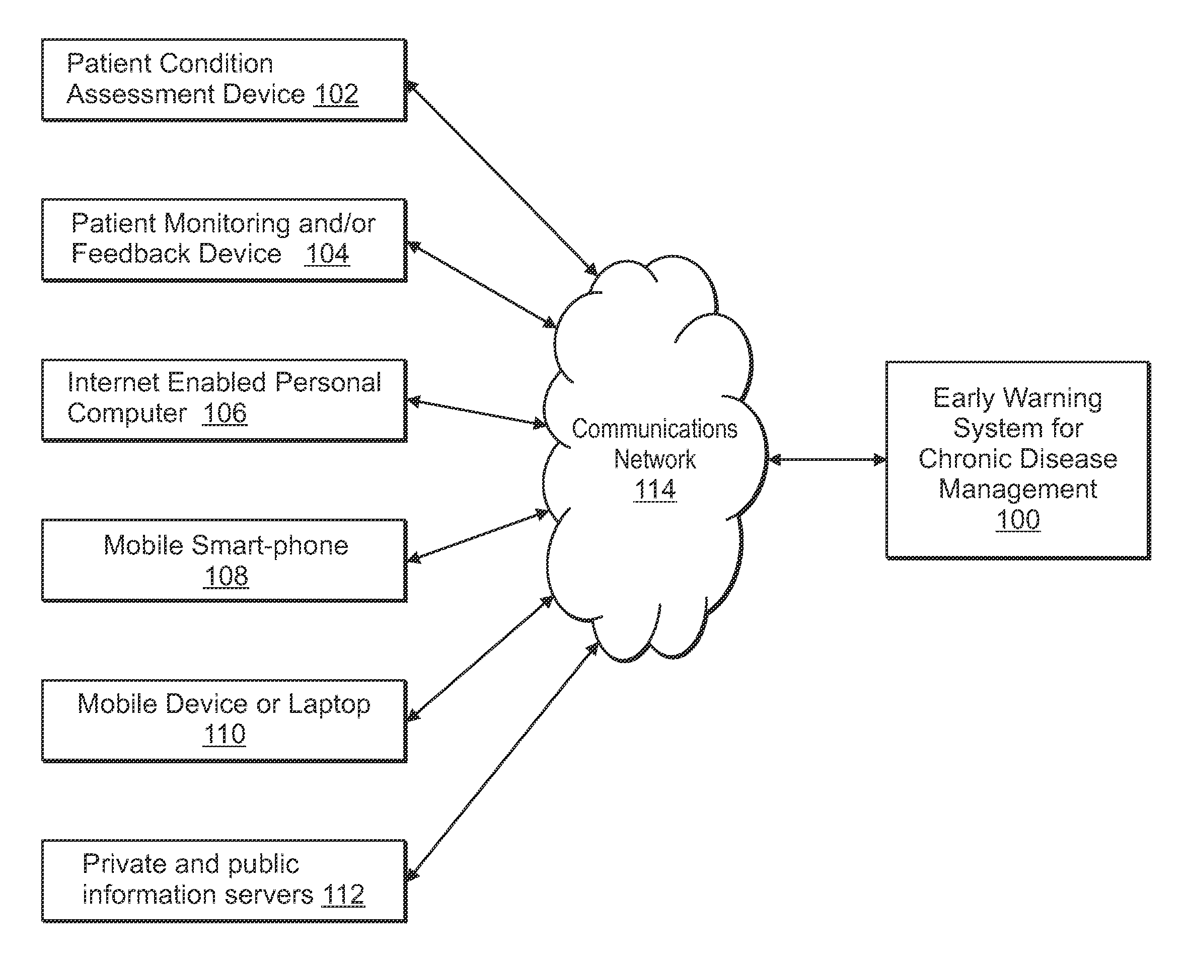 Early warning method and system for chronic disease management