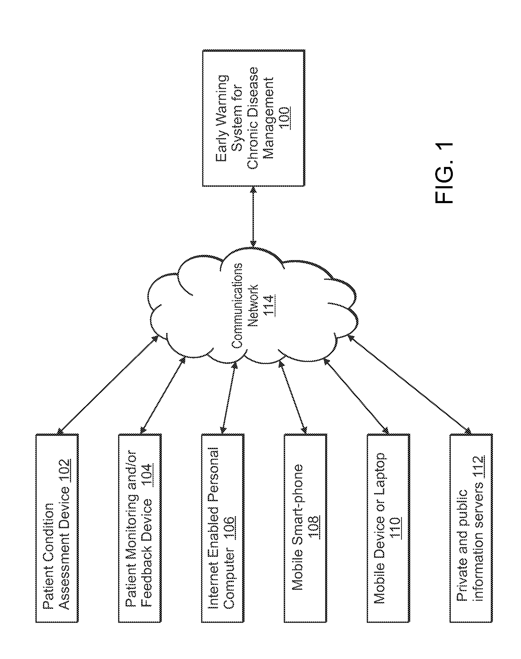 Early warning method and system for chronic disease management