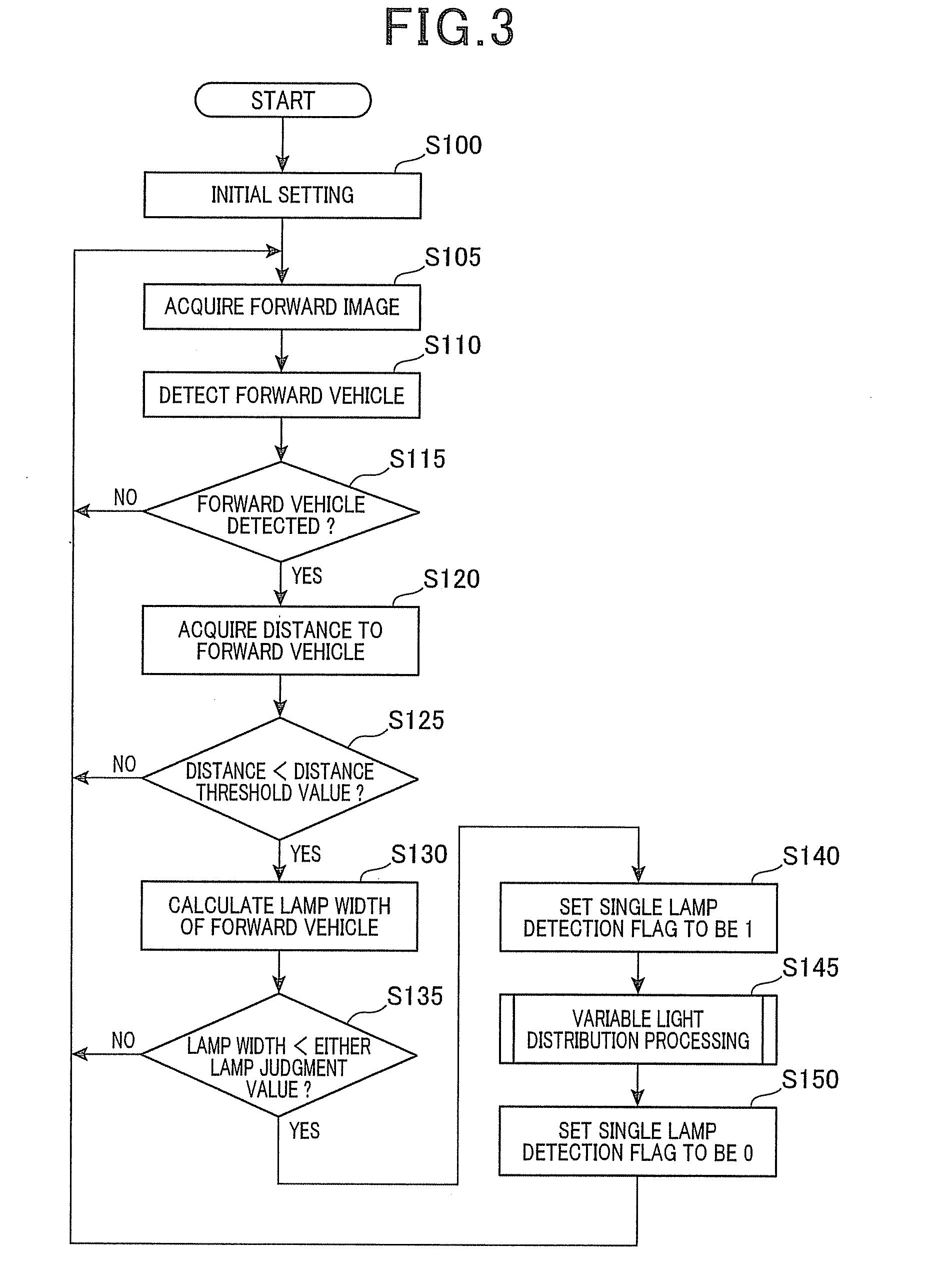 Headlamp light distribution control device