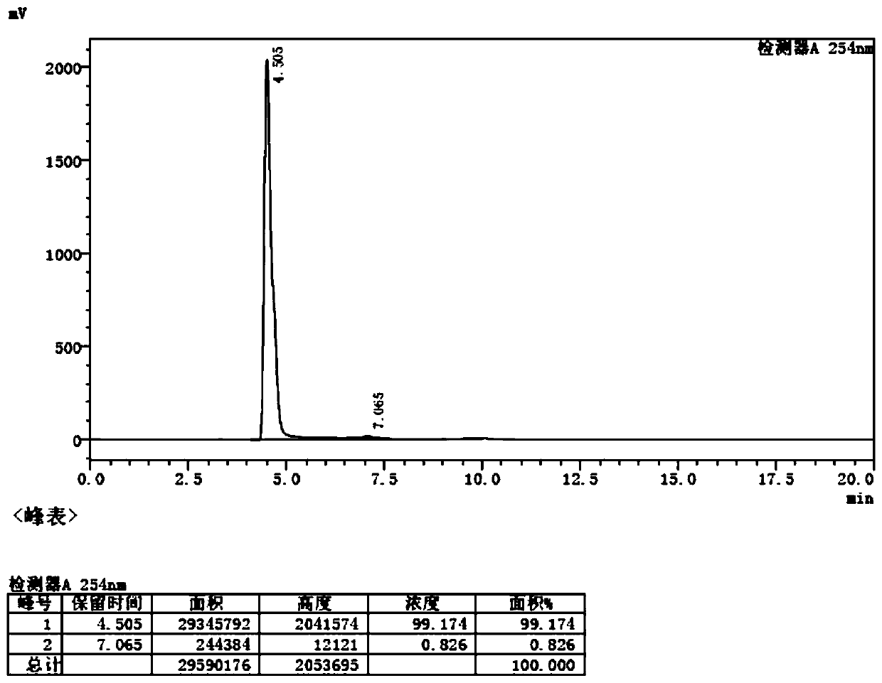 A kind of method that transfer hydrogenation method prepares aminonaphthol sulfonic acid