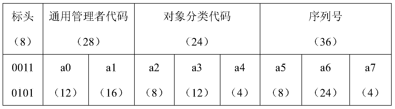 Storing and tracing method for information of TCM (Traditional Chinese Medicine) decoction pieces storage and preparation process