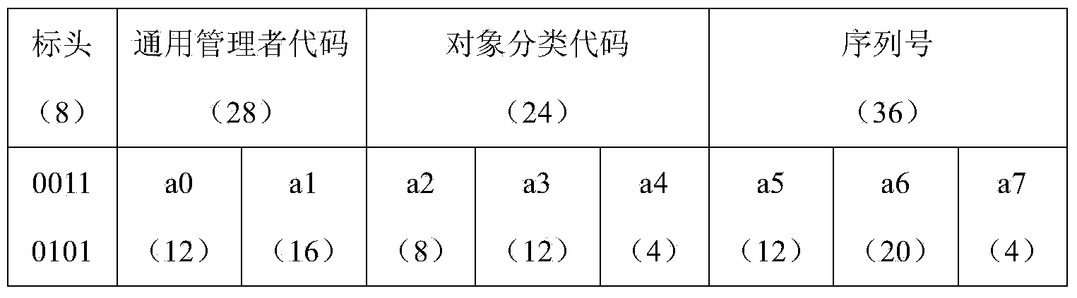 Storing and tracing method for information of TCM (Traditional Chinese Medicine) decoction pieces storage and preparation process