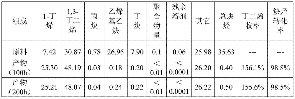 Selective Hydrogenation Process of Alkyne-rich C4