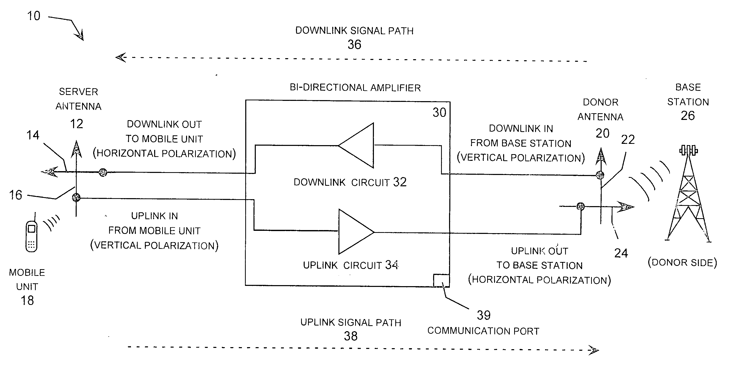 Remotely controllable and reconfigurable wireless repeater