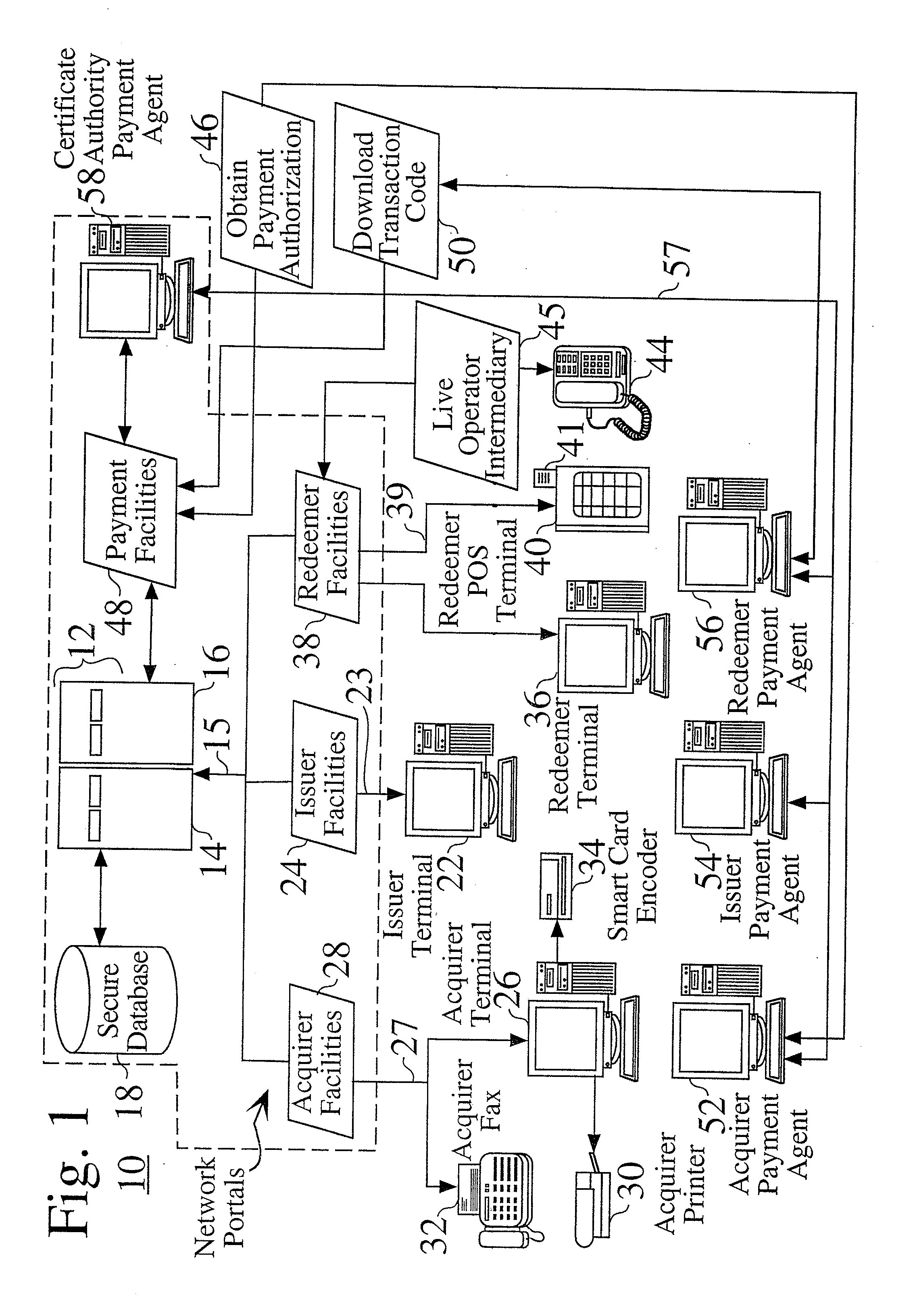 Secure system for the issuance, acquisition, and redemption of certificates in a transaction network