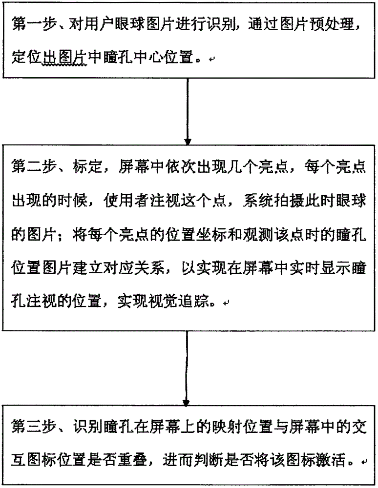 Visual interaction method, system and device