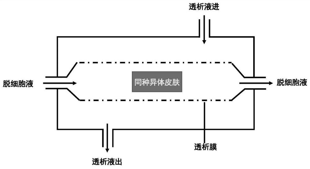 A kind of hydrogel based on acellular dermal matrix and its preparation method