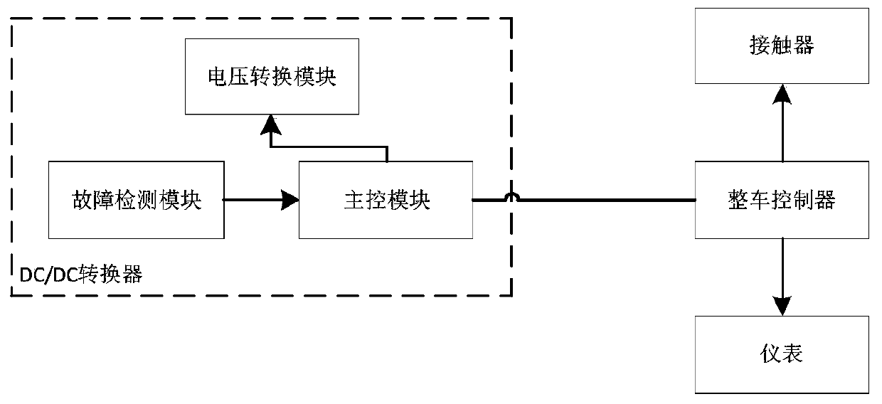 Fault detection system and method of DC/DC converter