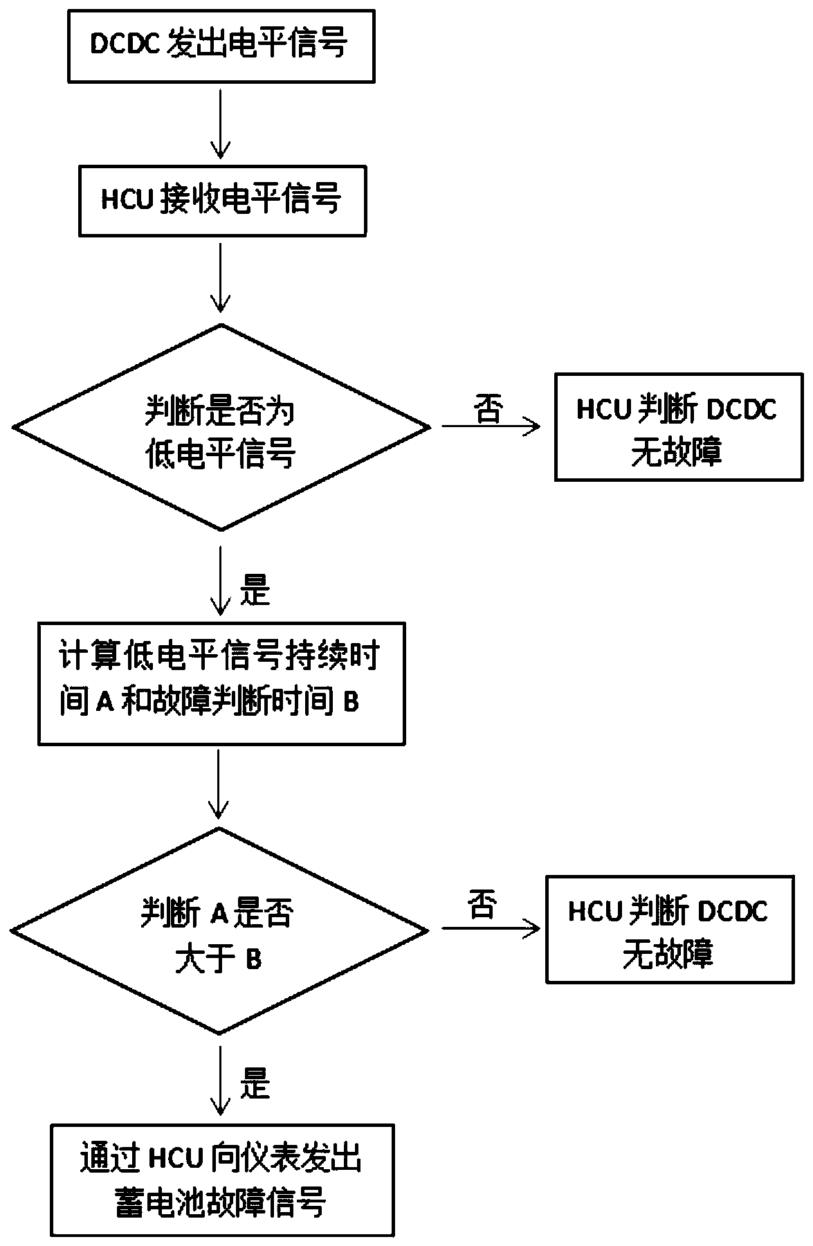 Fault detection system and method of DC/DC converter