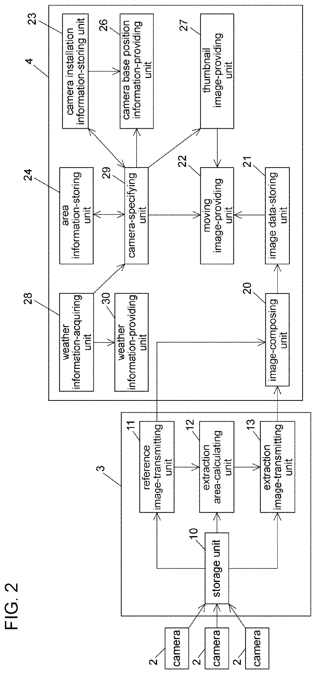 Camera system