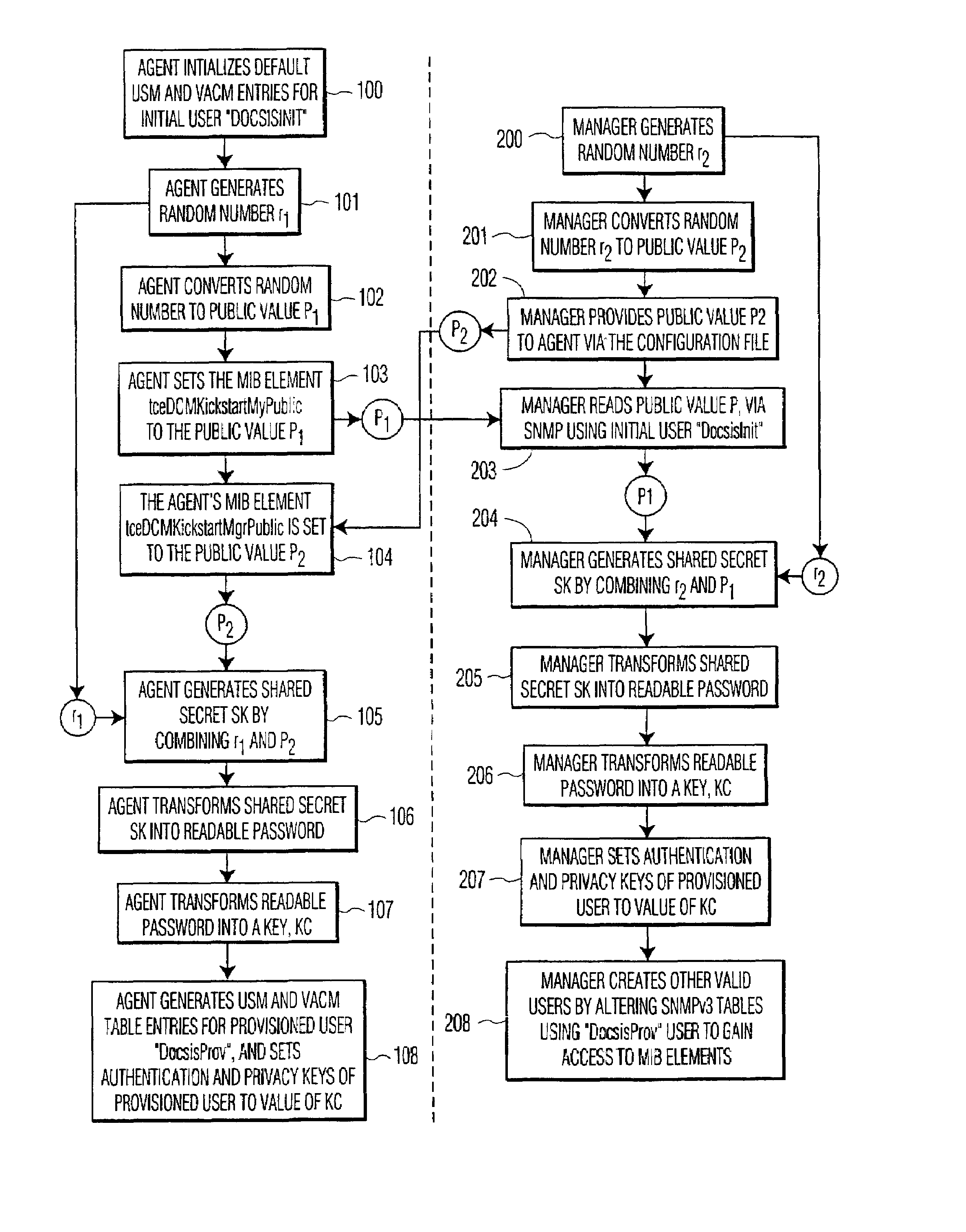 System and method for initializing a simple network management protocol (SNMP) agent