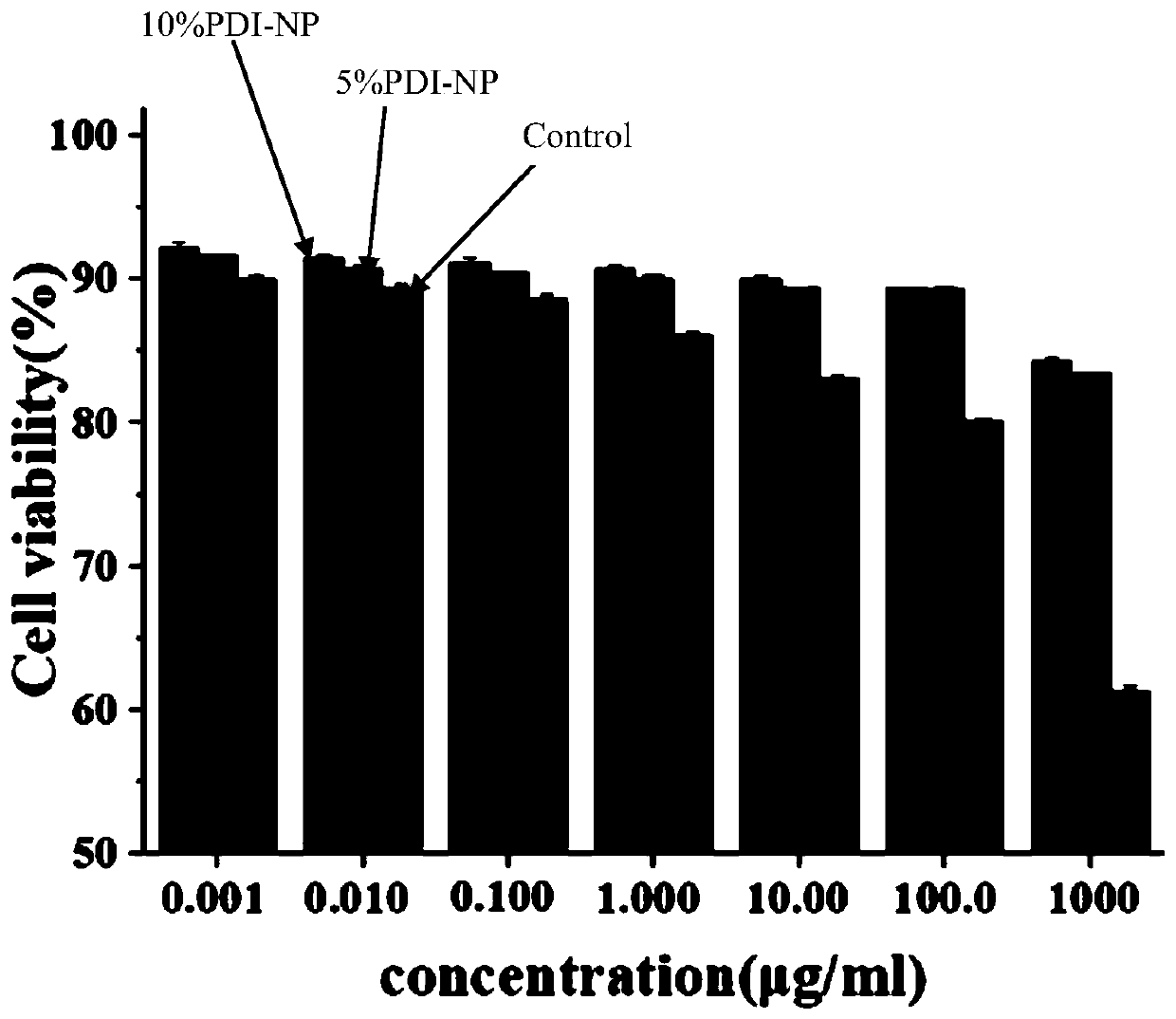 Method for preparing lyserin-based near-infrared material