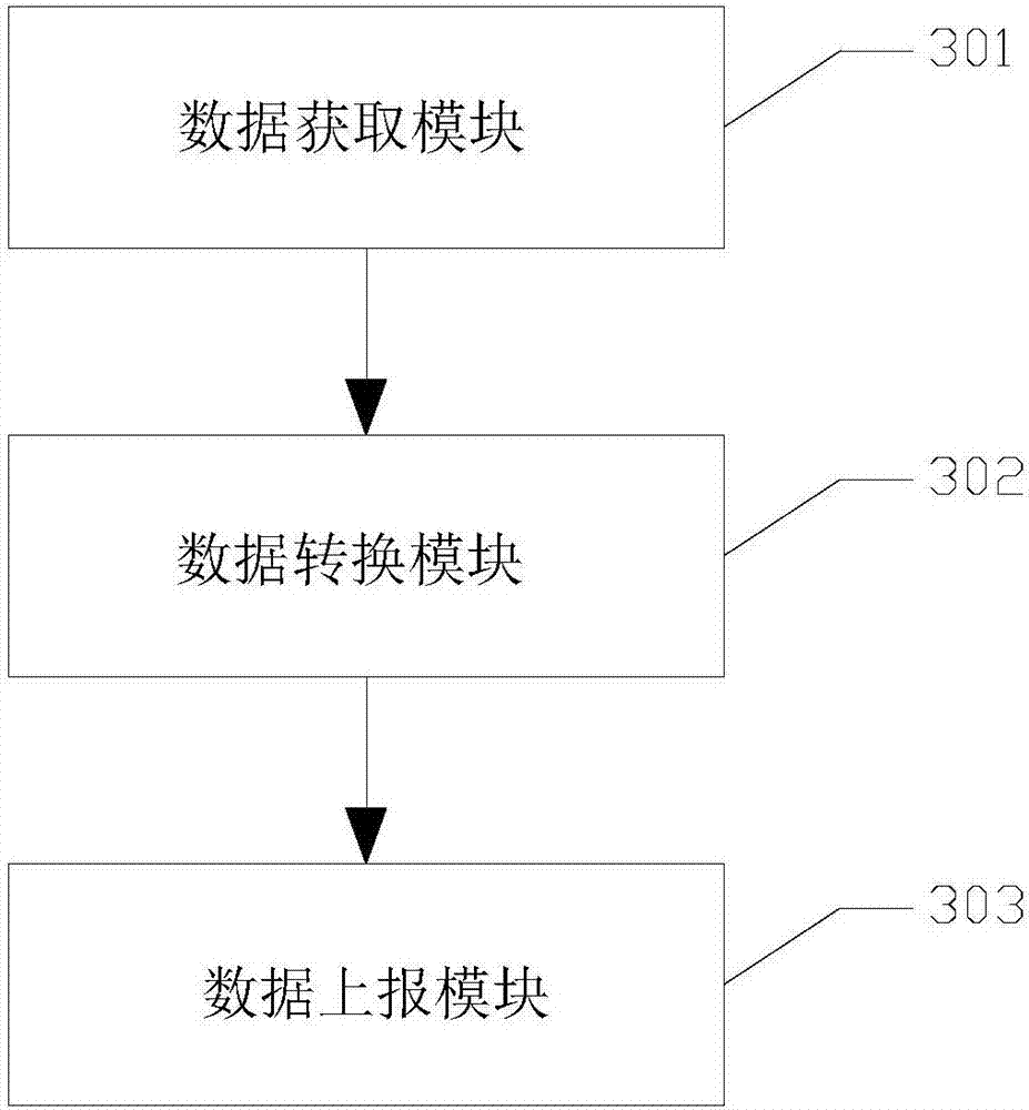 Data collection method, device and terminal and memory medium