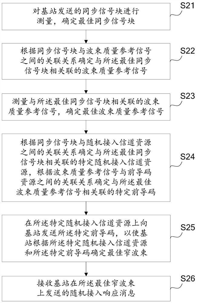 Method, device, base station and user equipment for realizing beam optimization