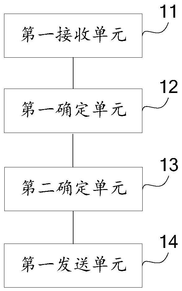 Method, device, base station and user equipment for realizing beam optimization