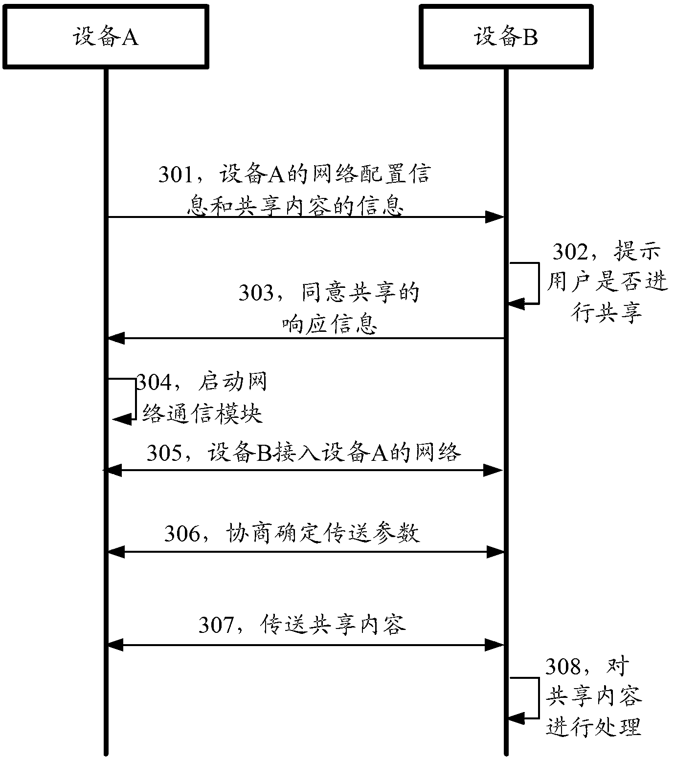 Method, device and system for sharing contents among equipment