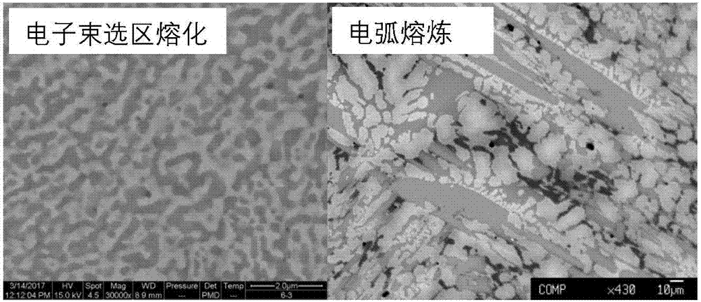 Quickly-solidified Nb-Si-base multi-alloy containing SC