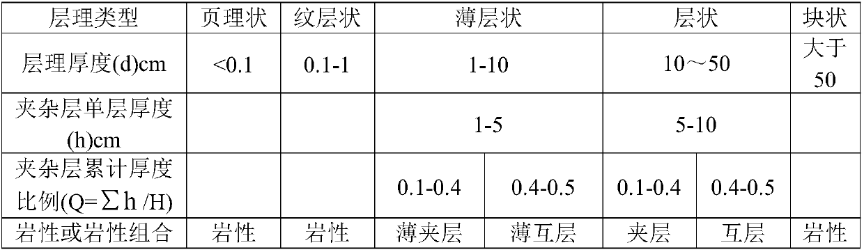 Lithofacies analysis method for continental facies fine-grained sedimentary rocks