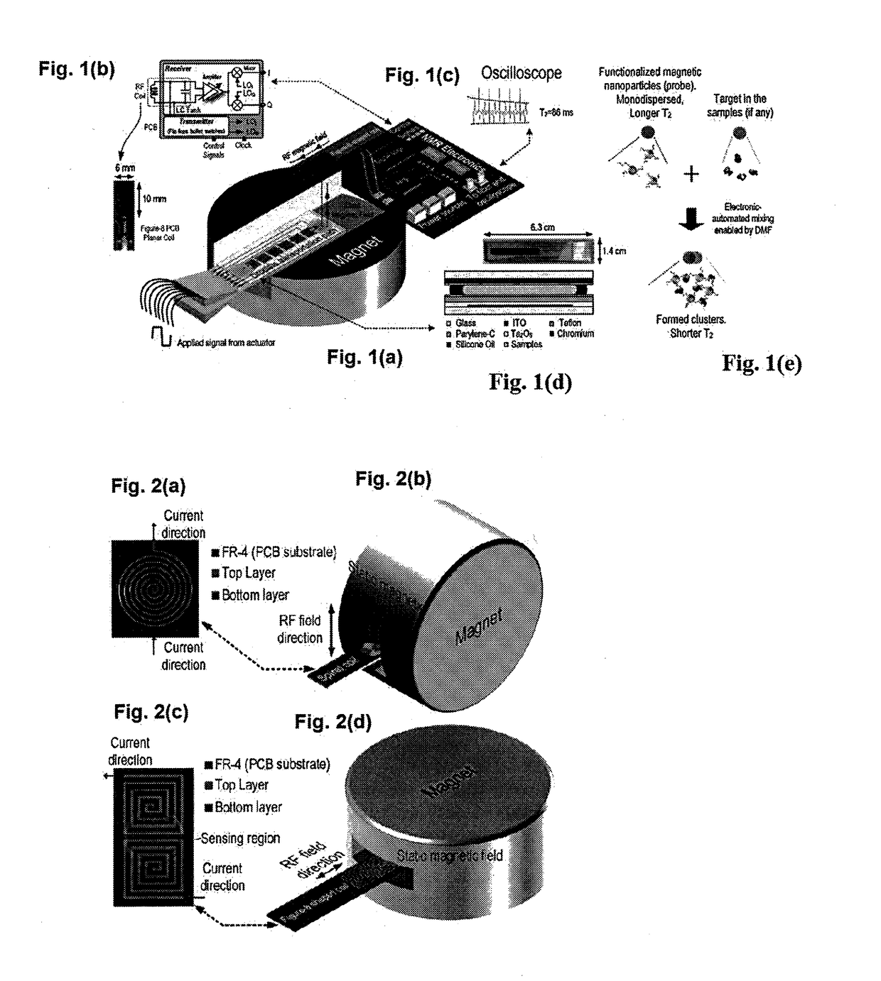 Modular nuclear magnetic resonance-digital microfluidic system for biological assays