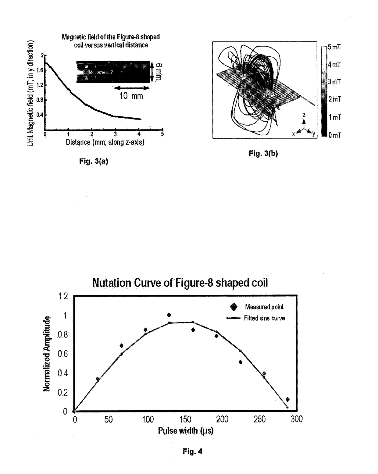 Modular nuclear magnetic resonance-digital microfluidic system for biological assays