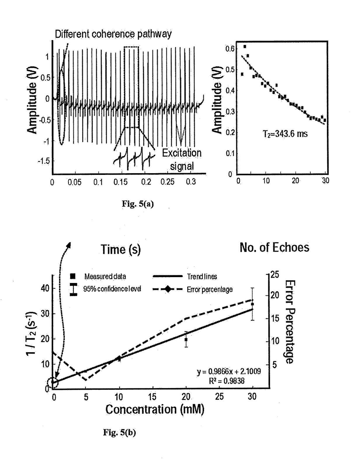 Modular nuclear magnetic resonance-digital microfluidic system for biological assays