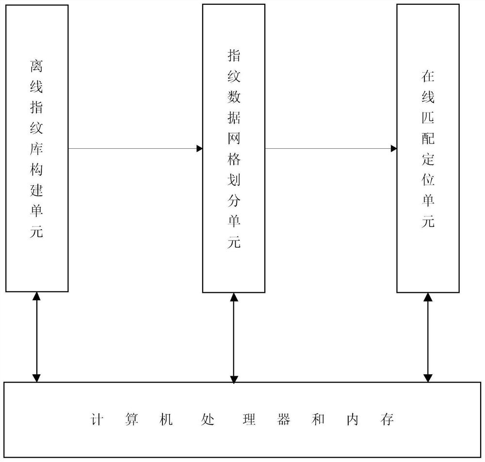 WIFI indoor positioning method and system for large-scale complex scene