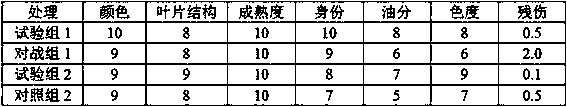 High-efficiency baking method for improving appearance quality of K326 variety of tobacco leaves