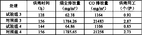 High-efficiency baking method for improving appearance quality of K326 variety of tobacco leaves