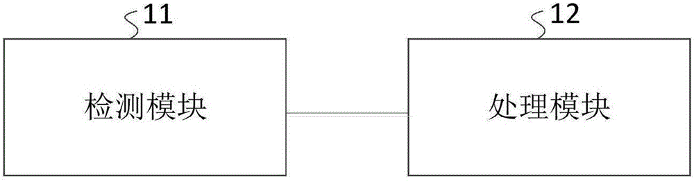 Terminal data processing method and apparatus and terminal