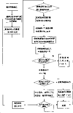 Method for realizing startup picture change of set top box through external memory medium