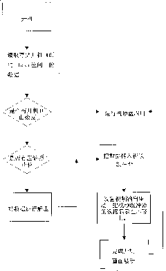 Method for realizing startup picture change of set top box through external memory medium