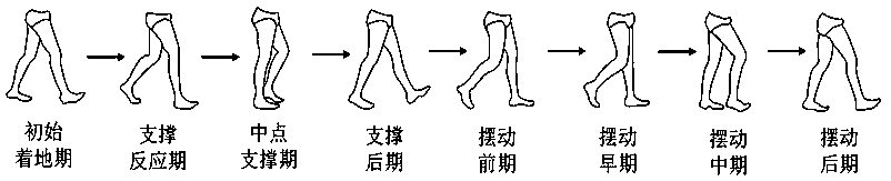 Flexibility gait monitoring device based on artificial intelligence computing