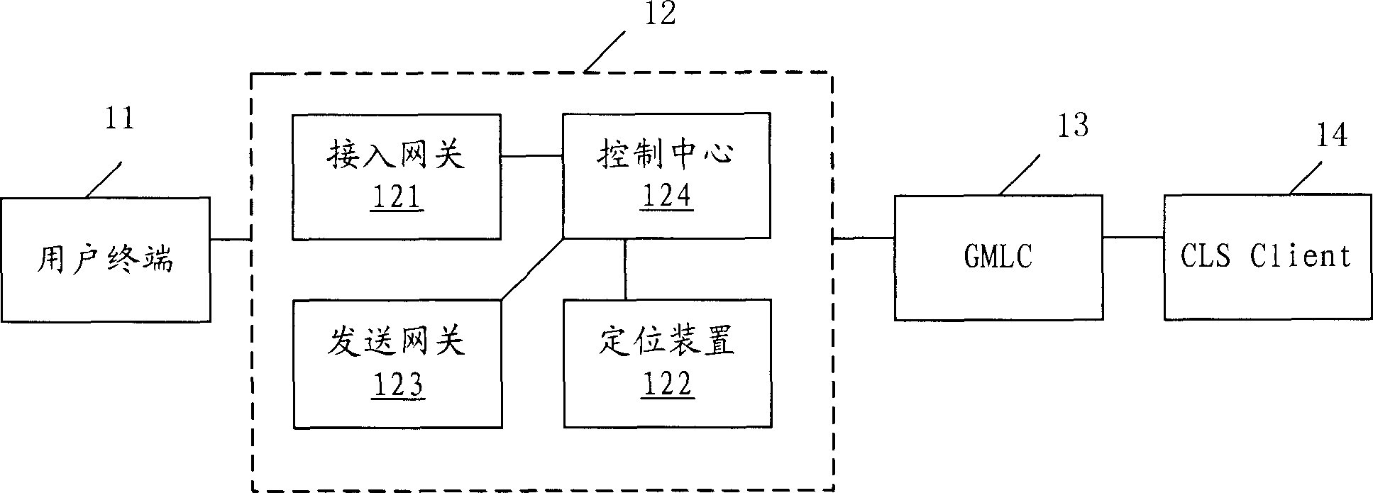 Charging method for location positioning system