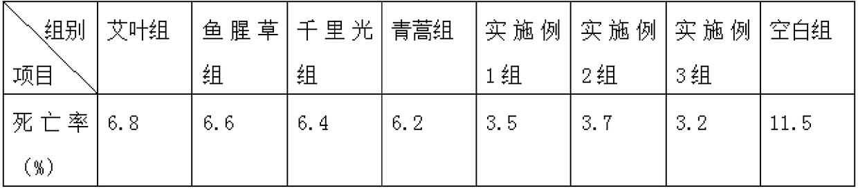 Enzyme composition for livestock feed and method for preparing enzymes from enzyme composition